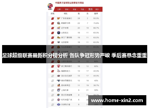 足球超级联赛最新积分榜分析 各队争冠形势严峻 季后赛悬念重重